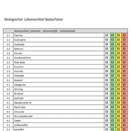 Lebensmittel-Bedarfs-Analyse