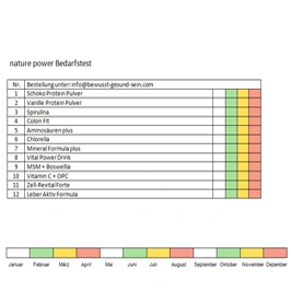 Mikronährstoff-Analyse von nature power